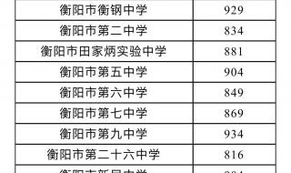 济南2023年中考提档线是多少 2023分数线公布中考