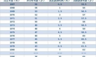 延迟退休是从2025年开始还是2026 延迟退休方案2025