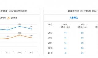 2020年研究生国家线是多少 24考研国家线一览表