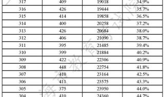 2023年国考成绩公布时间 省考成绩啥时候出2023